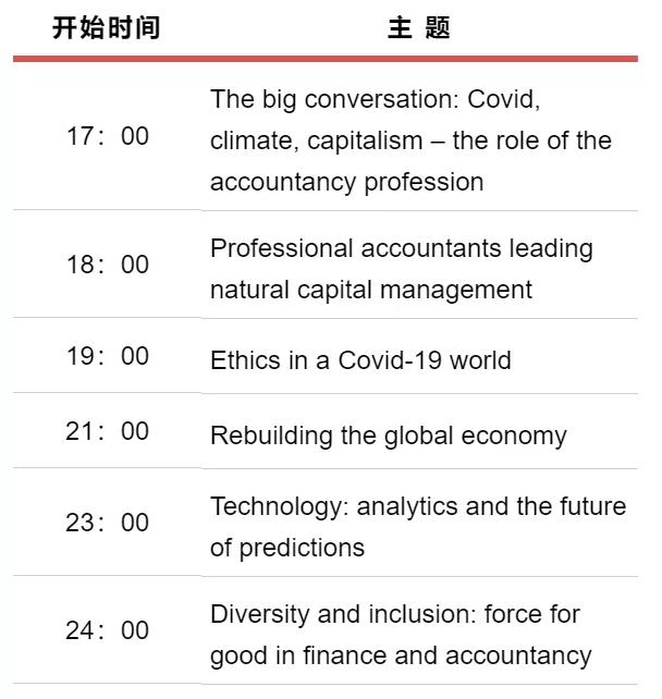 報名 | ACCA“未來會計(jì)”全球線上峰會 CPD18小時