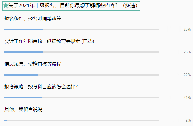 【全匯總】2021中級會計報名你最想知道的那些事兒！