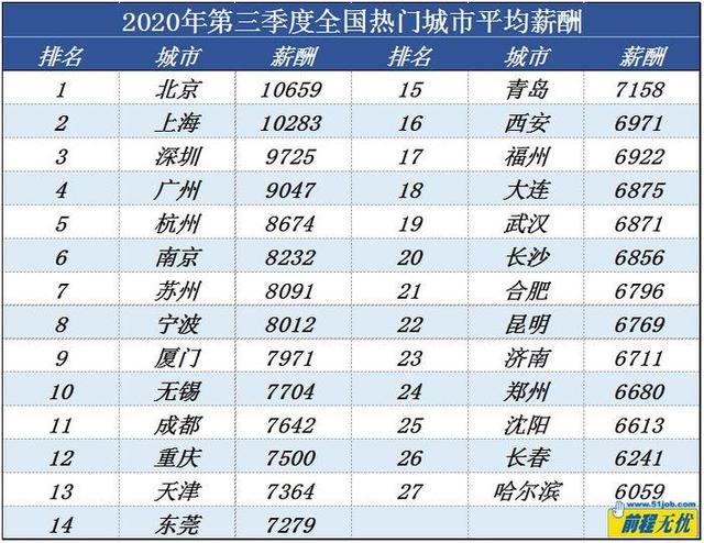 楊超越落戶上海 普通人如何乘風(fēng)破浪逆風(fēng)翻盤？