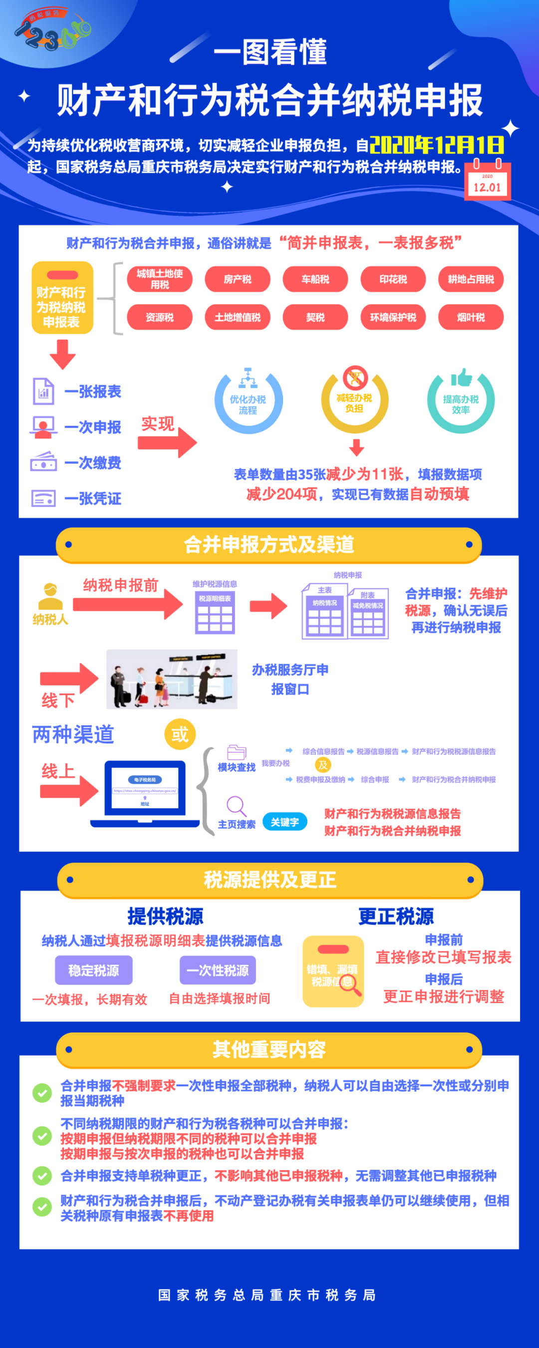 合并納稅申報(bào)？不懂看這里！