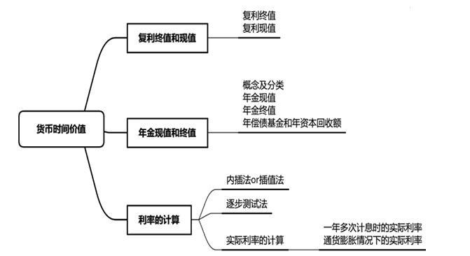 【免費(fèi)聽(tīng)】劉方蕊講解中級(jí)財(cái)管利率的計(jì)算！