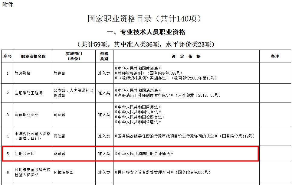 【福利】CPA證書可以抵扣個稅？你不會還不知道吧