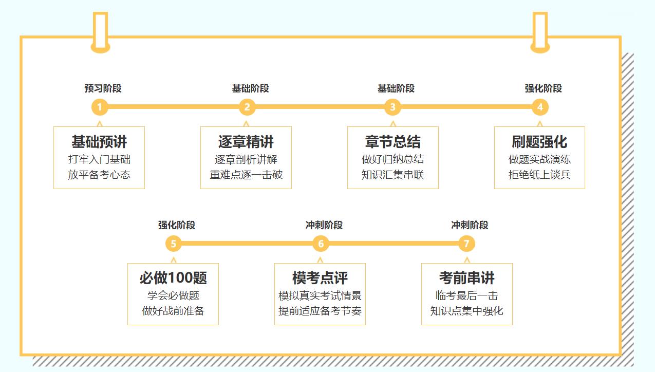 2021年C位奪魁班來啦！新考季你準(zhǔn)備好了嗎？