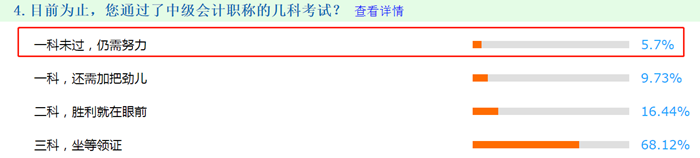 5.7%的考生 在2020年中級(jí)會(huì)計(jì)考試中一科都沒(méi)過(guò)！
