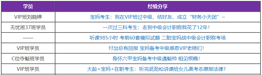 2021中級(jí)會(huì)計(jì)職稱備考建議：媽媽考生如何備考中級(jí)會(huì)計(jì)考試？