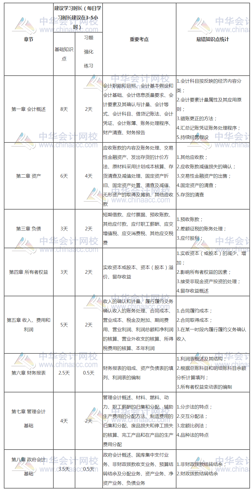 初級會計報名入口開通了 距離初級考試還會遠嗎？