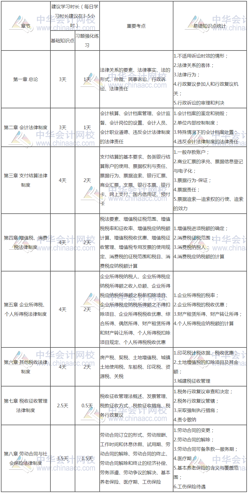初級會計報名入口開通了 距離初級考試還會遠嗎？