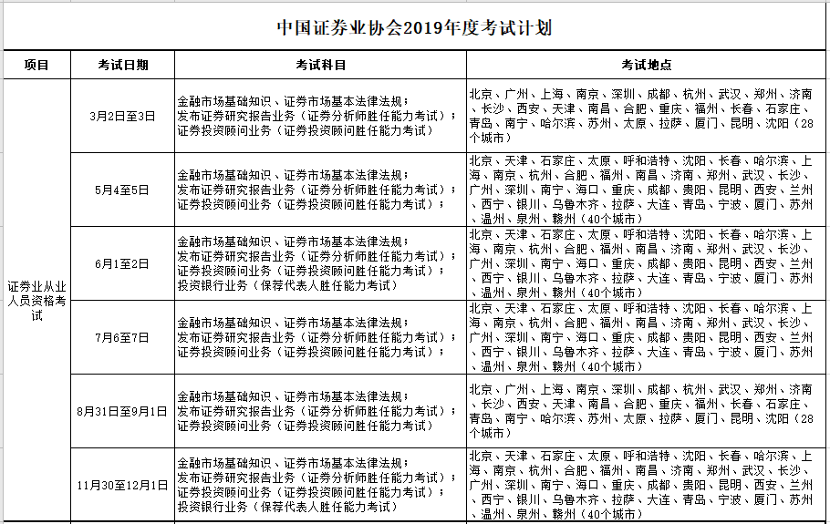 【提前了解】2021證券從業(yè)考試預(yù)計(jì)報(bào)名時(shí)間！