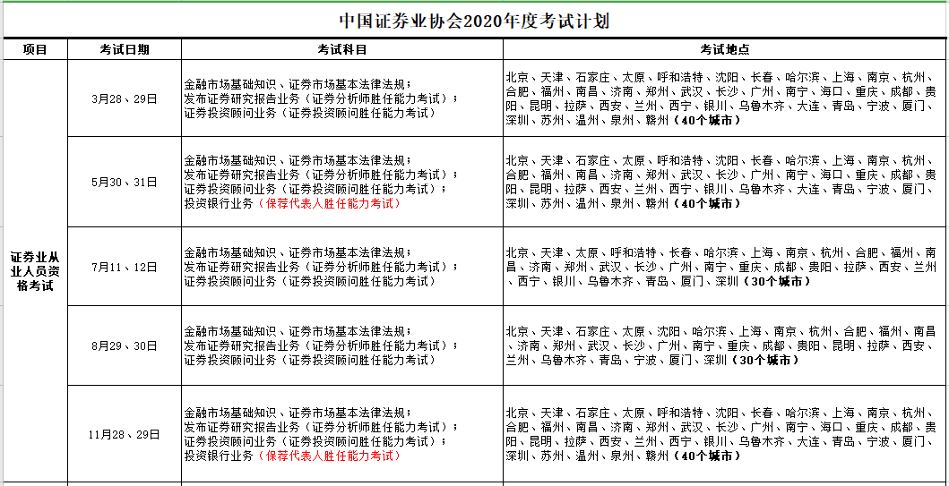 【提前了解】2021證券從業(yè)考試預(yù)計(jì)報(bào)名時(shí)間！