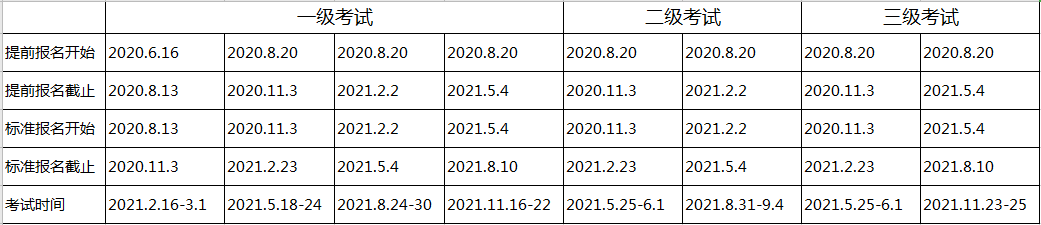 天津2021年CFA考試報(bào)名時(shí)間是什么時(shí)候？