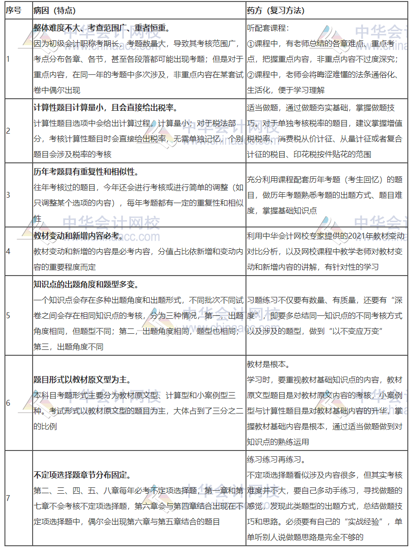 對癥下藥！2021初級《經(jīng)濟法基礎》考試特點及復習方法