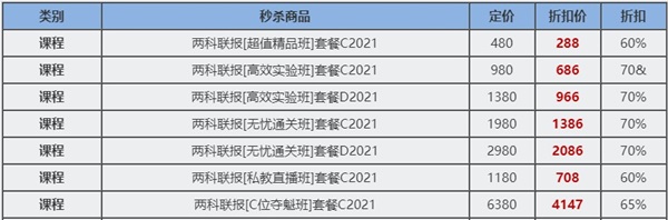 12?12初級(jí)年終惠戰(zhàn) 超全購(gòu)課省錢(qián)攻略 進(jìn)來(lái)抄作業(yè)！