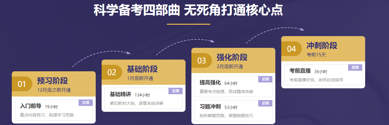 CFA無憂直達(dá)班為什么被稱為“考點(diǎn)集中營”？