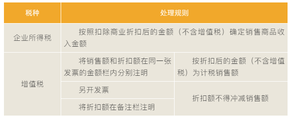 “商業(yè)折扣”vs“現(xiàn)金折扣”稅務(wù)處理大不同！