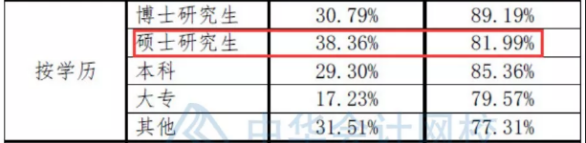 注會(huì)數(shù)據(jù)大揭秘~這批CPA考生通過率最高！