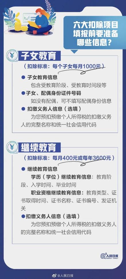 微正保會計網(wǎng)校