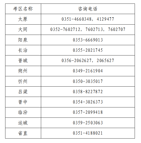 山西省2021年初級(jí)會(huì)計(jì)網(wǎng)上報(bào)名注意事項(xiàng)！