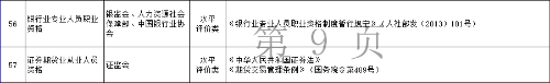 漲薪通知！金融人快看！