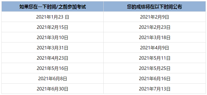 uscpa成績(jī)多久出來(lái)呢？