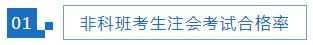 【熱議】你覺得非科班出身考注會現(xiàn)實嗎？