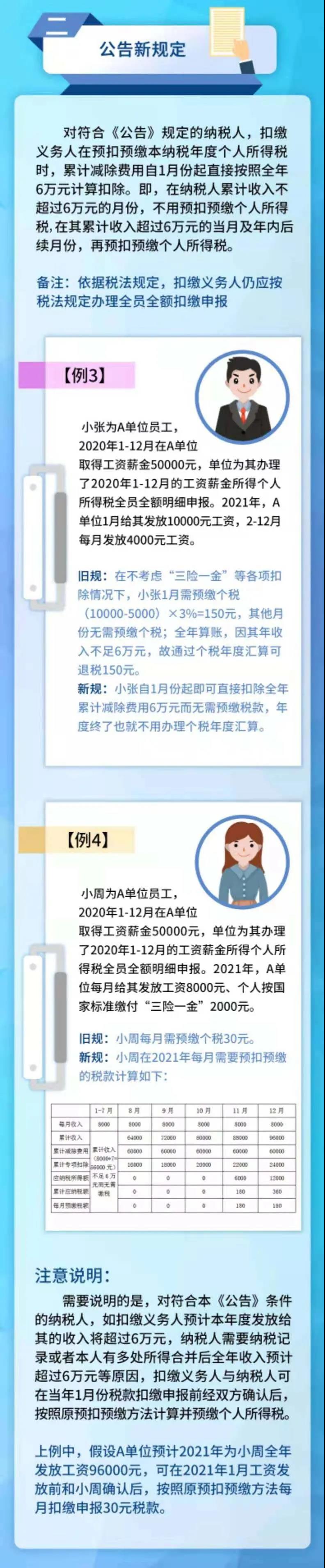 年薪低于6萬元，個(gè)稅繳納迎來哪些新變化？