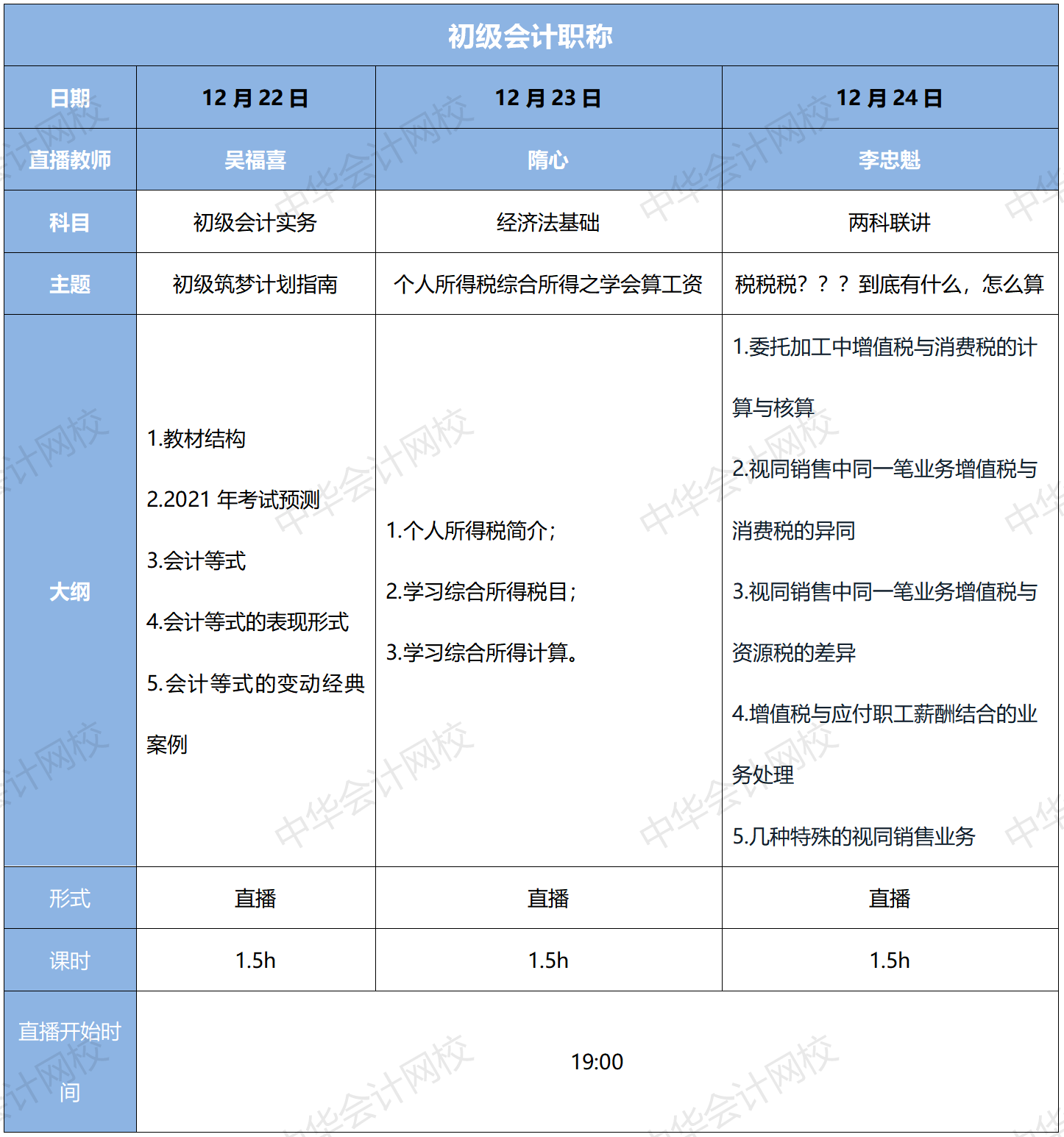 1元限定 大型初級考試重難點攻克現(xiàn)場，快上車！