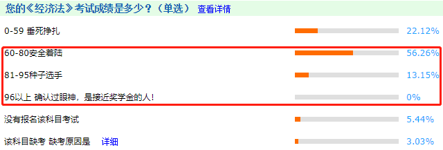 考中級(jí)會(huì)計(jì)師難嗎？難嗎？難嗎？