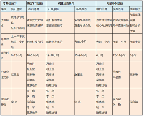  優(yōu)惠面前 猶豫就會敗北！初級高效班這波優(yōu)惠快抓住~