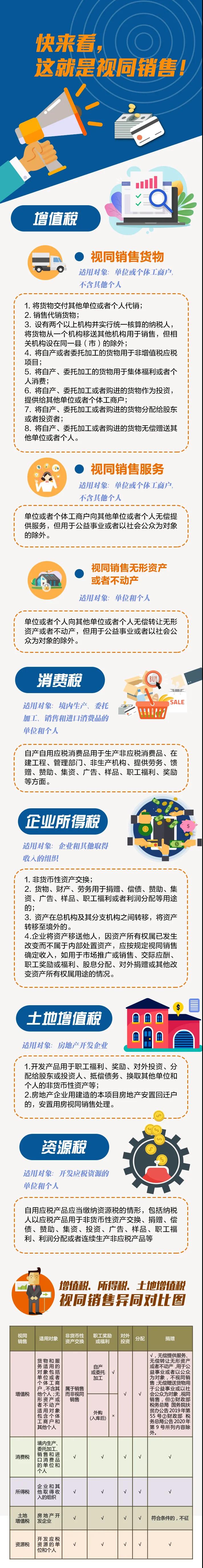 什么是視同銷售？五個(gè)稅種之間視同銷售有哪些異同？