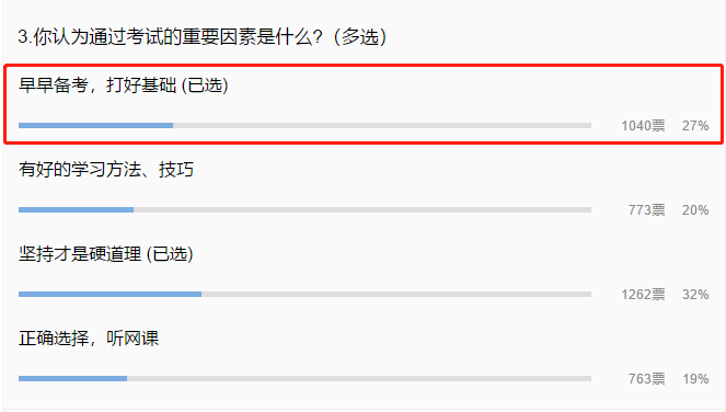 中級(jí)會(huì)計(jì)備考需要多長(zhǎng)的復(fù)習(xí)時(shí)間呢？現(xiàn)在開始復(fù)習(xí)早嗎？