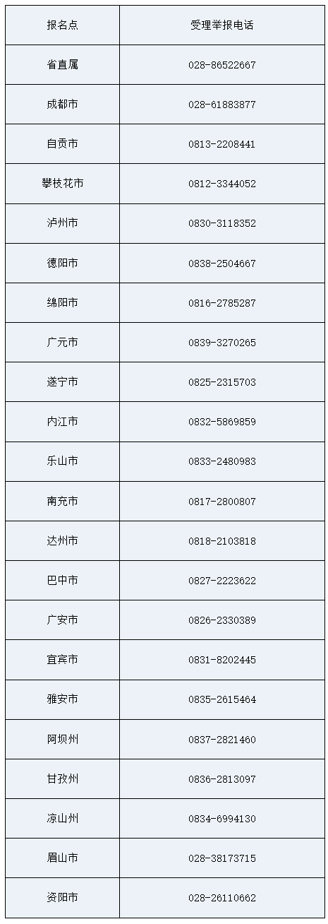 四川2020年審計師考試成績合格、擬取得資格證書人員公示