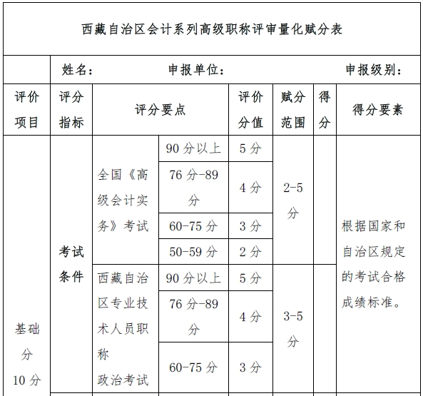 60分萬歲？不！高會考試分數影響評審結果！
