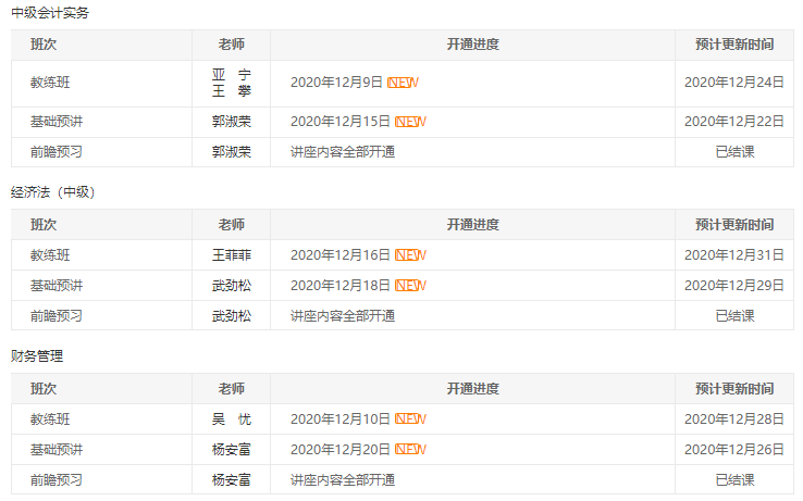 中級會(huì)計(jì)職稱2021年VIP簽約特訓(xùn)班1月課表>
