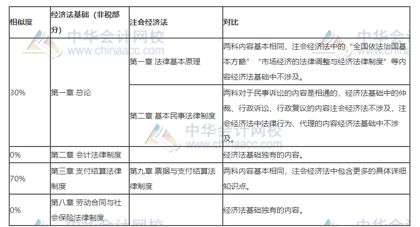 打怪升級不停歇！考完初級轉(zhuǎn)戰(zhàn)注會！