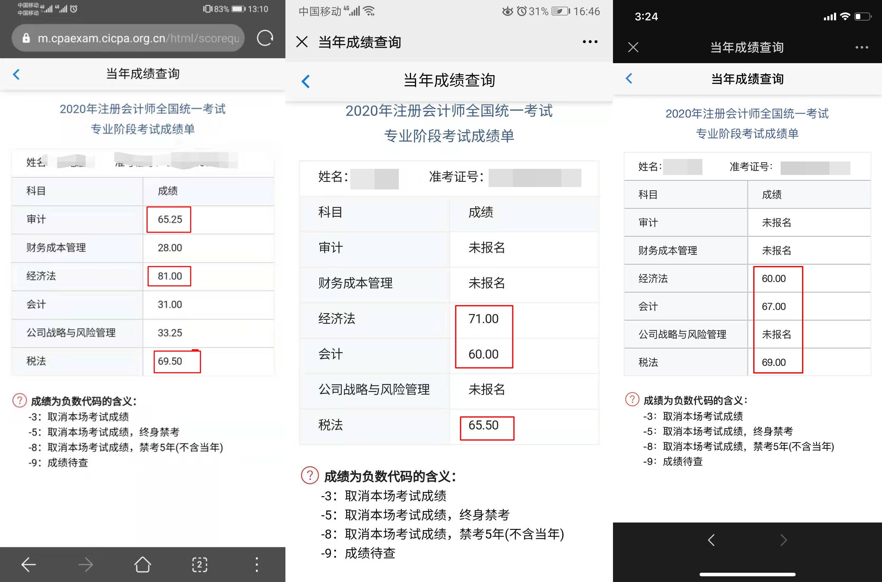 報(bào)三科一次全通過(guò)~感謝網(wǎng)校老師得幫助！