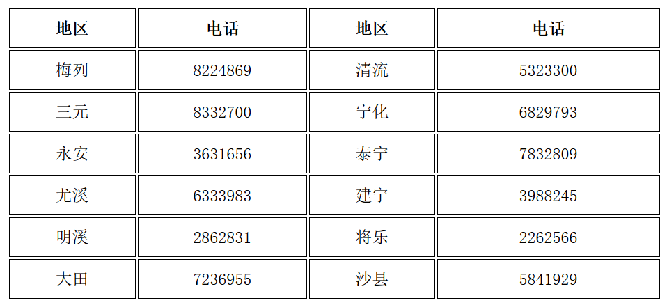 福建三明發(fā)布了領(lǐng)取2019年中級(jí)會(huì)計(jì)資格證書的通知！