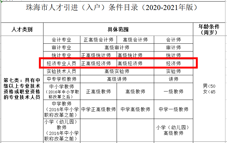 珠海人才引進目錄發(fā)布，高級經濟師可直接入戶！