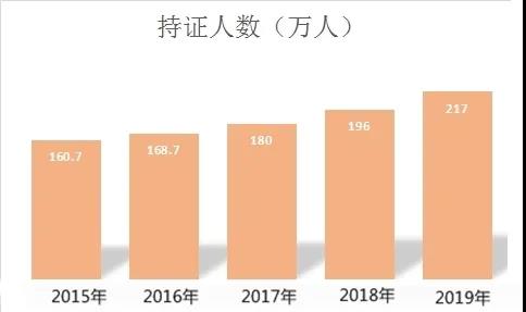 定了！2020年中國最難考試排行榜！中級會計比注會難？