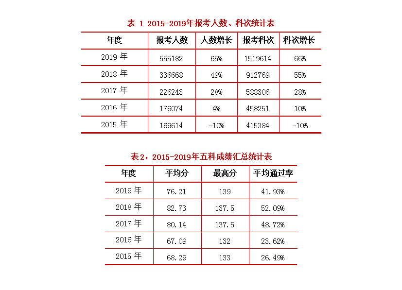 2個小細節(jié)證明稅務師的未來前景！還在猶豫要不要考嗎？