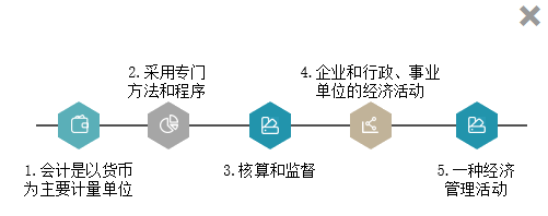 [免費(fèi)試聽]石江南《初級(jí)會(huì)計(jì)實(shí)務(wù)》課程0元聽！