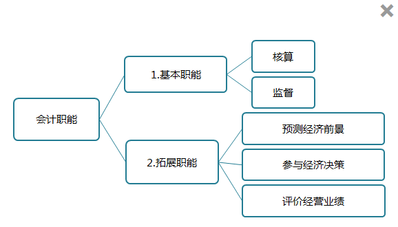 [免費(fèi)試聽]石江南《初級(jí)會(huì)計(jì)實(shí)務(wù)》課程0元聽！