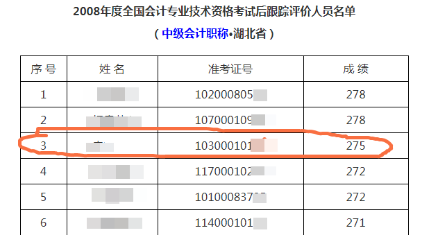 王者再次歸來 40+考生重拾CPA一次過四科！