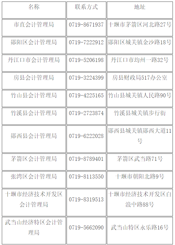 湖北十堰2019年會計中級證書領(lǐng)取通知已公布！