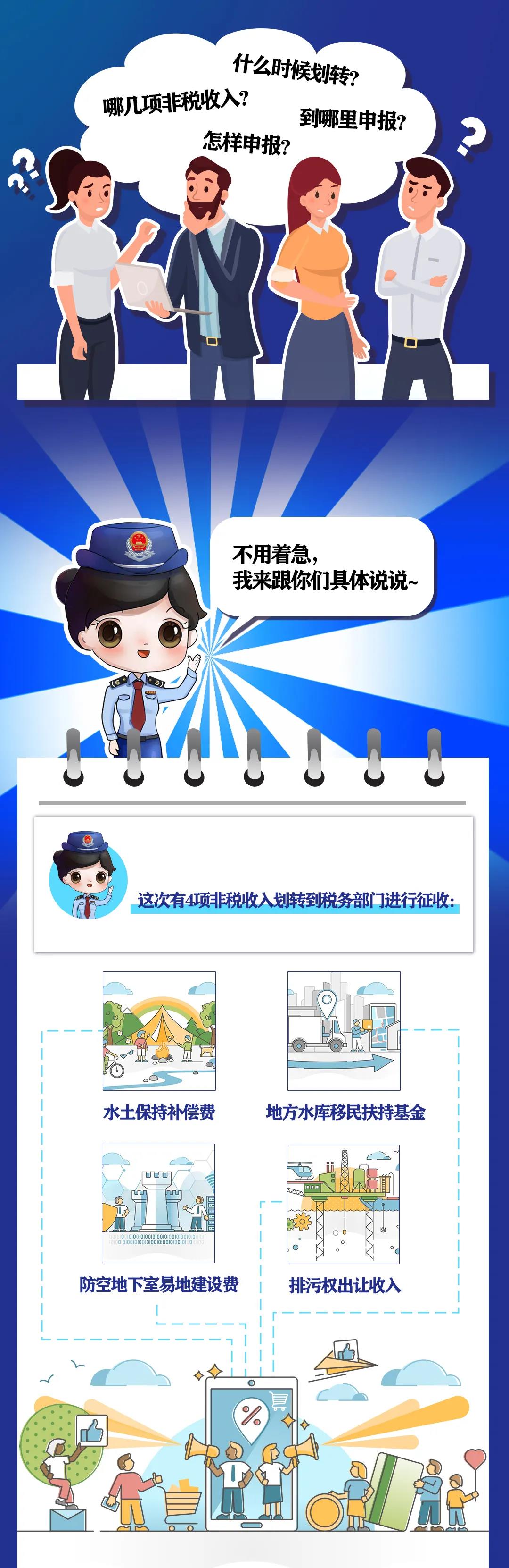 非稅收入知多少丨水土保持補(bǔ)償費(fèi)等四項(xiàng)非稅收入有何變化？