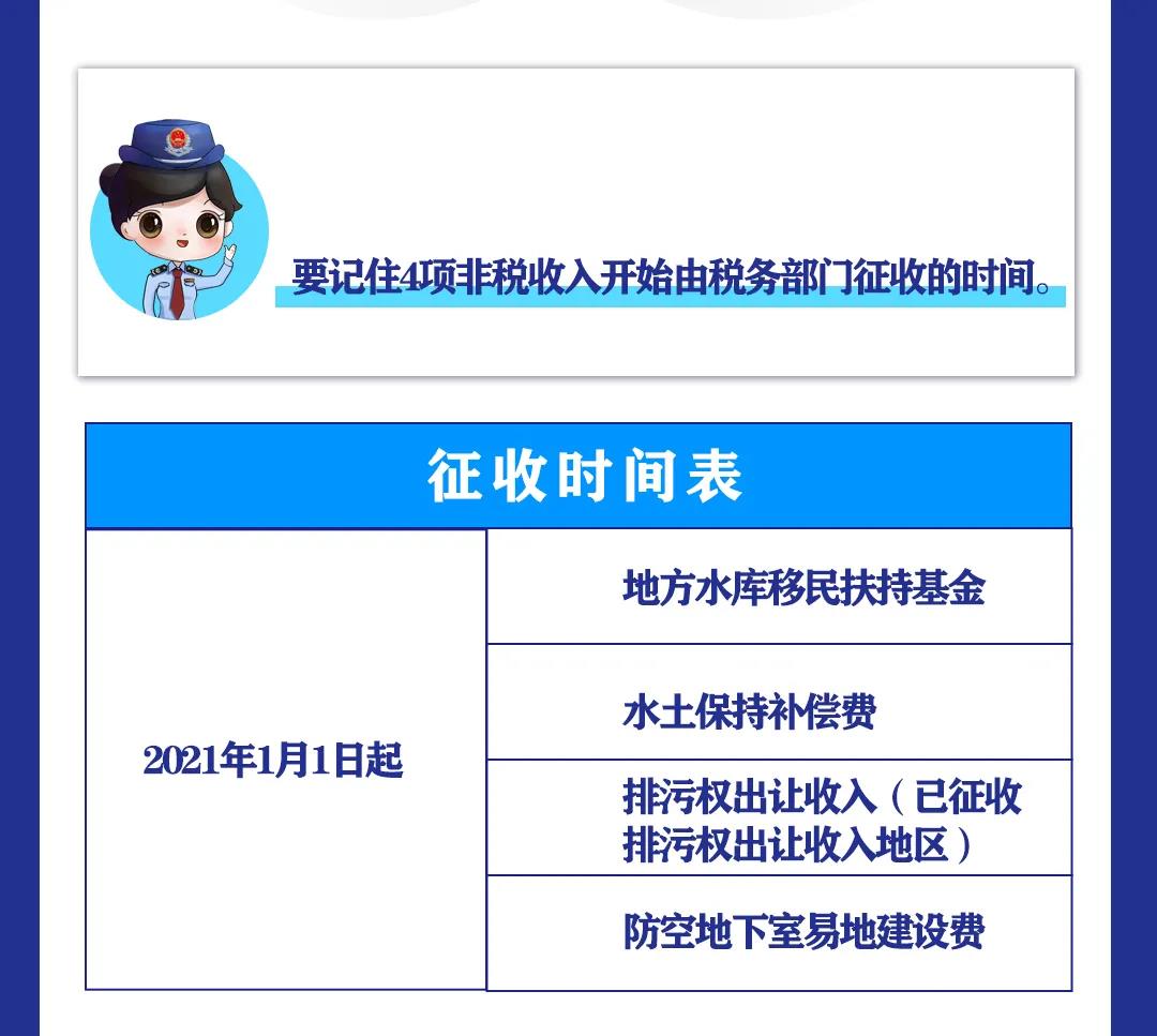 非稅收入知多少丨水土保持補(bǔ)償費(fèi)等四項(xiàng)非稅收入有何變化？
