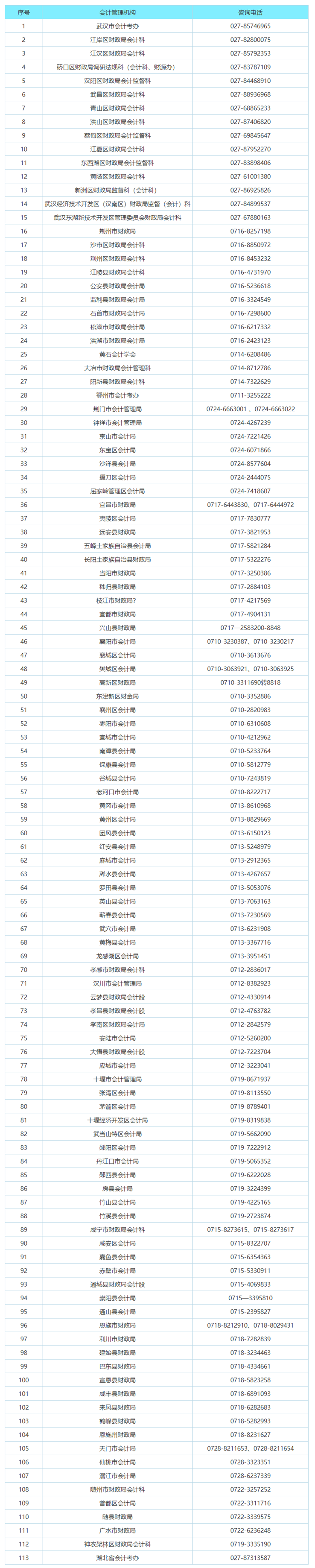 湖北會計管理機(jī)構(gòu)咨詢電話 
