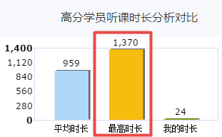 高會(huì)備考已開(kāi)始 你還沒(méi)進(jìn)入狀態(tài)？快看看你的對(duì)手學(xué)了多少