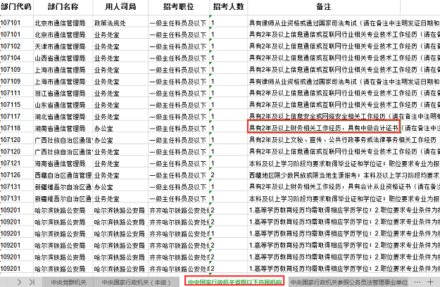 中級(jí)會(huì)計(jì)人數(shù)不斷增加意味著什么？