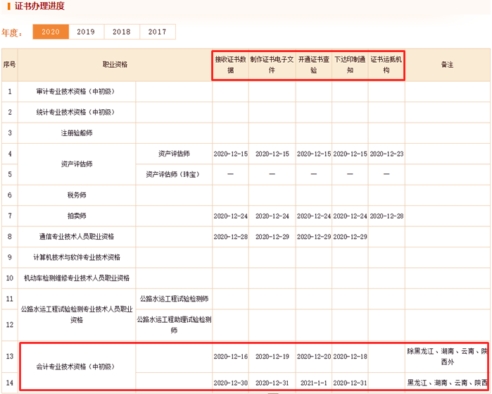 @初級考生 中國人事考試網發(fā)布 初級證書辦理有新進度!