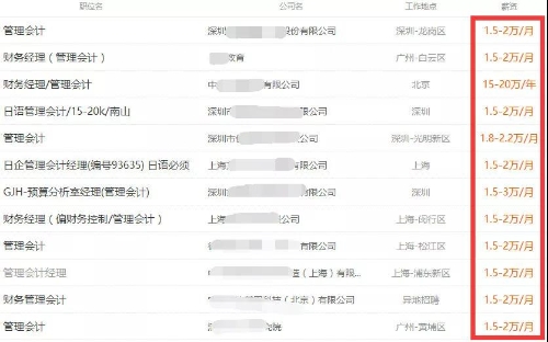 初級管理會計師含金量有多高？年薪至少十萬元以上？